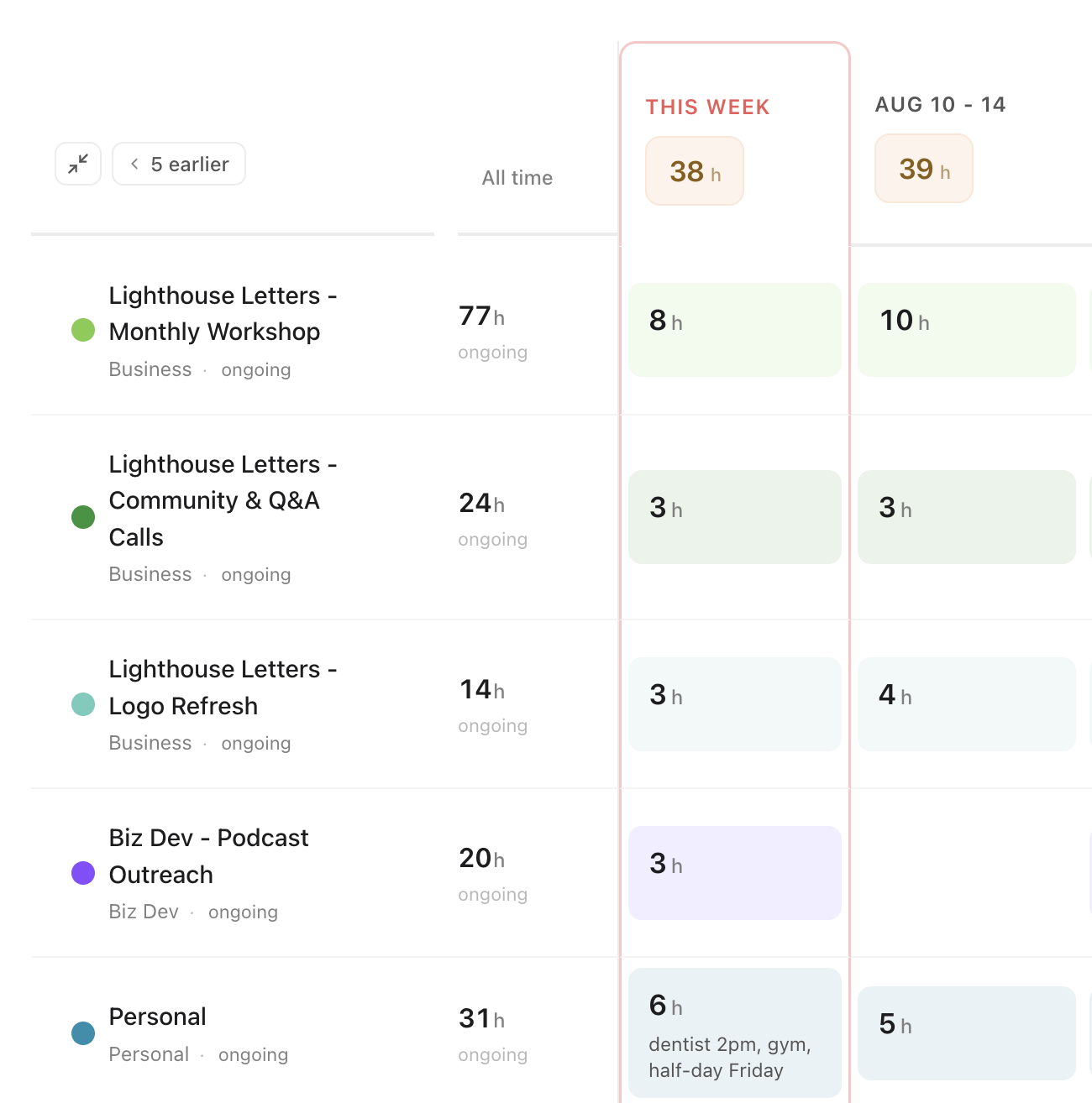 Margin plan grid for a membership owner with workshop, community calls, and client work categories