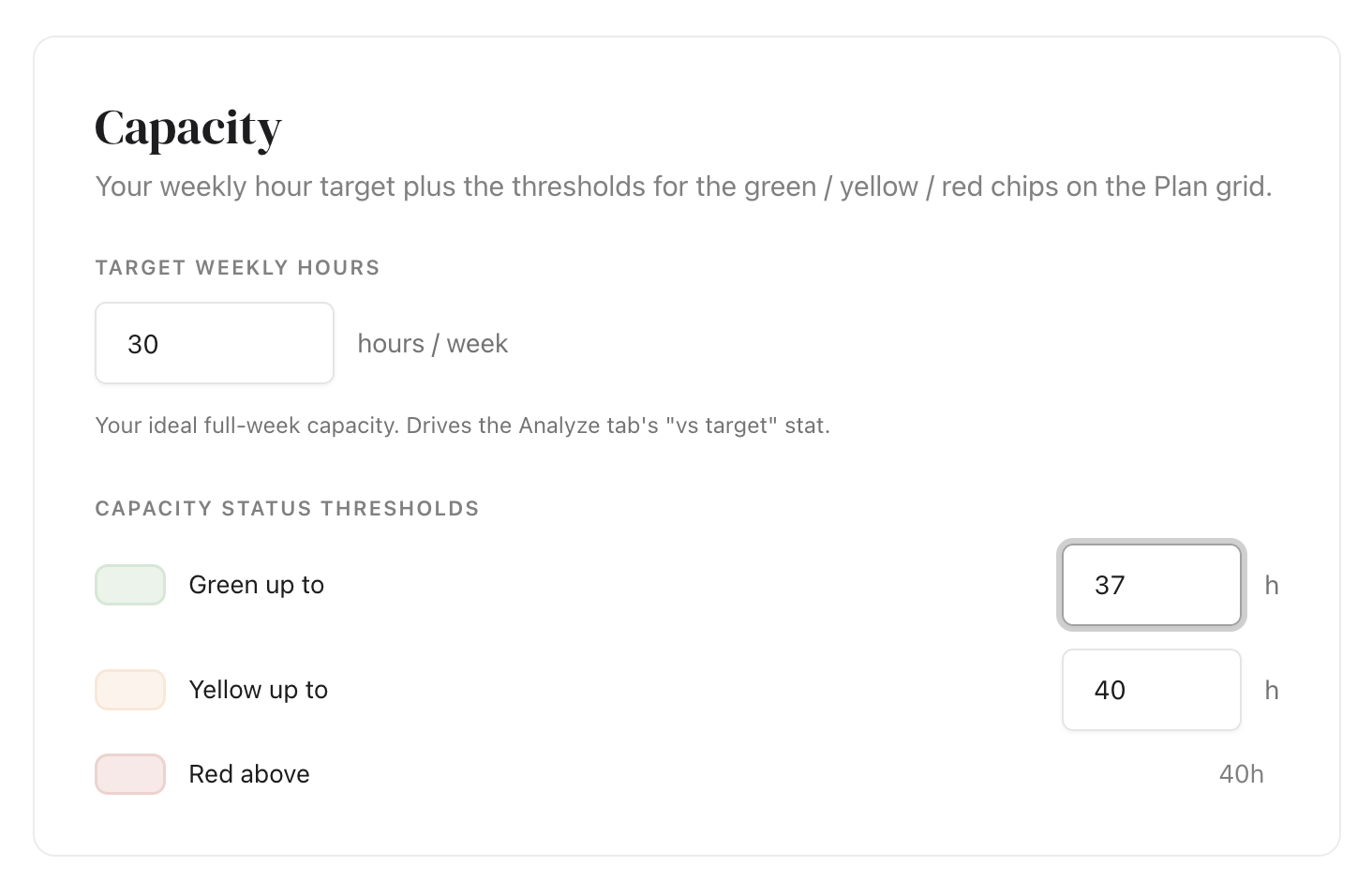 Margin's capacity settings: target weekly hours and the green, yellow, and red thresholds