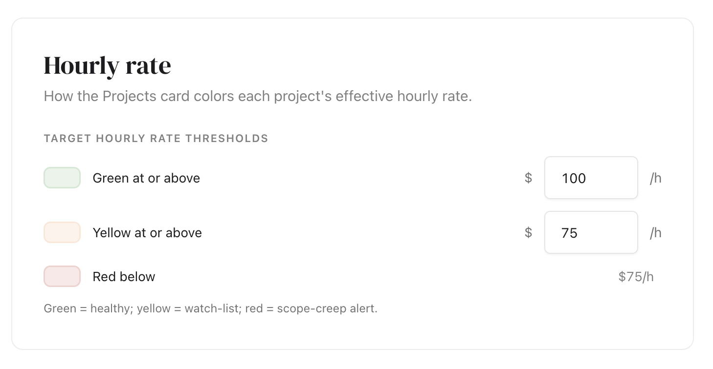 Margin's hourly rate settings with green, yellow, and red rate thresholds