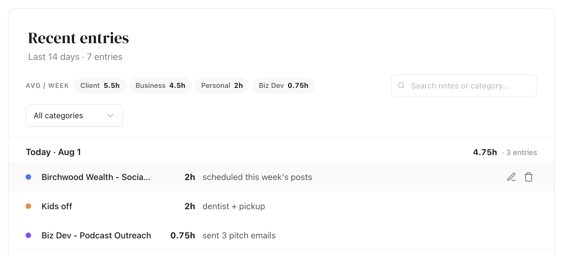 Margin's Recent entries list showing logged time with notes and weekly averages by group